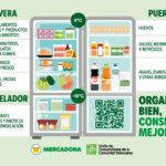 Infografía: qué alimentos guardar en cada zona de la nevera, en la puerta y en el congelador