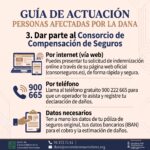 Guía de actuación para personas afectadas por la DANA, paso 3: Dar parte al Consorcio de Compensación de Seguros